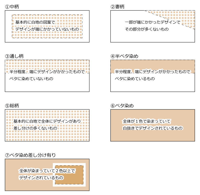 本染め手拭い 注染手拭の作成